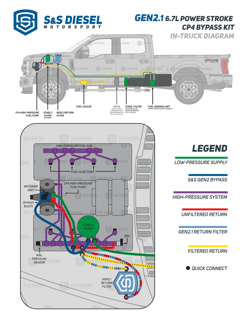 S & S Diesel Ford Power Stroke CP4-6.7F-BP-G2.1