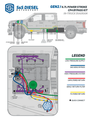 S & S Diesel Ford Power Stroke CP4-6.7F-BP-G2.1